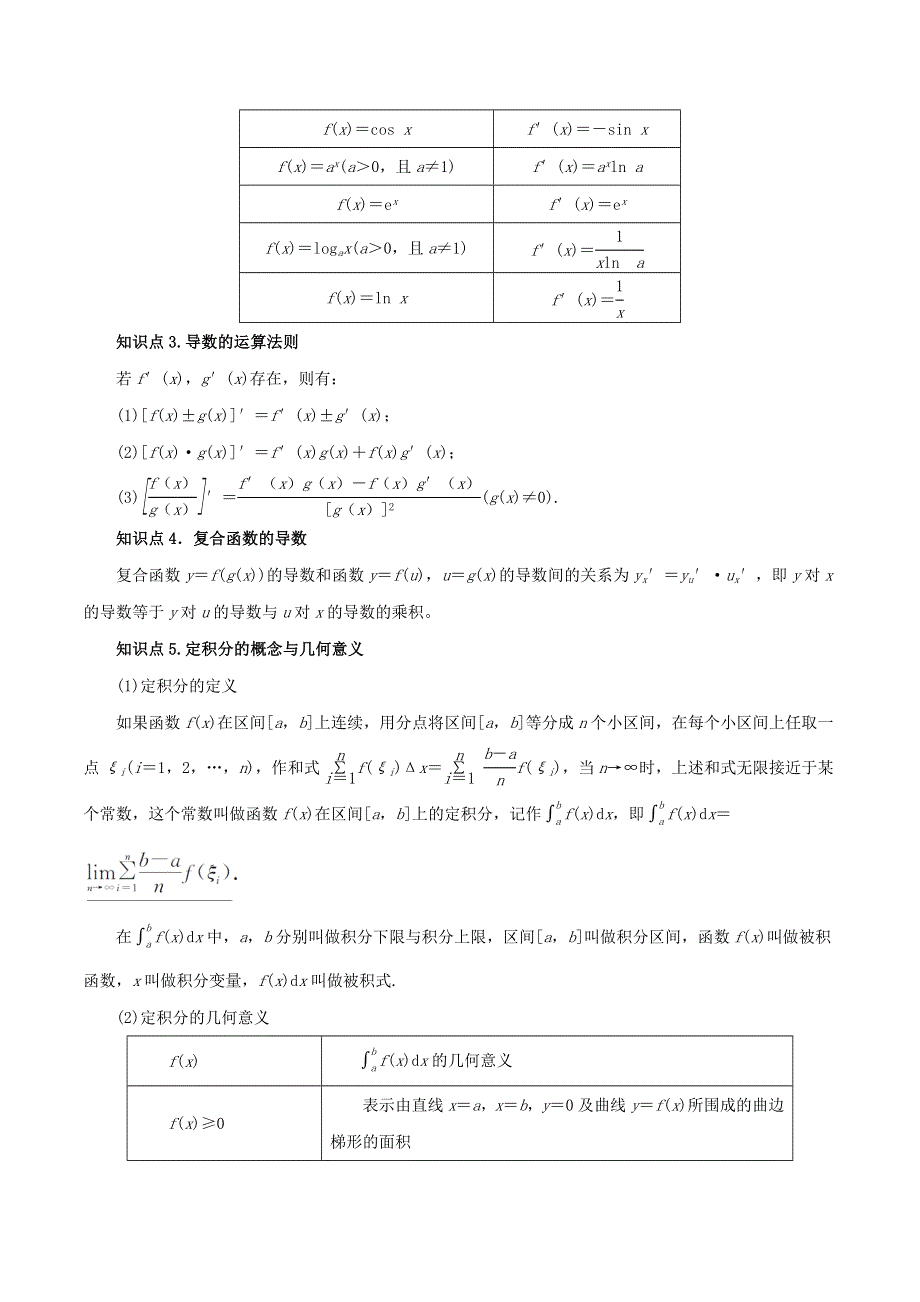2020-2021学年高考数学一轮复习 专题3.1 导数的概念及运算、定积分知识点讲解（文科版含解析）.docx_第2页