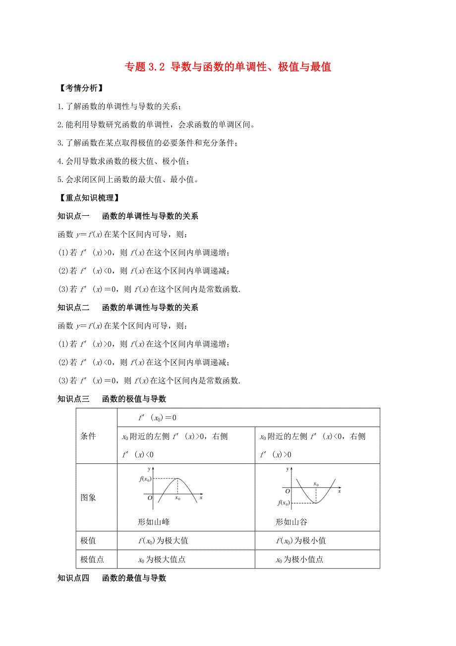 2020-2021学年高考数学一轮复习 专题3.2 导数与函数的单调性、极值与最值知识点讲解（文科版含解析）.docx_第1页