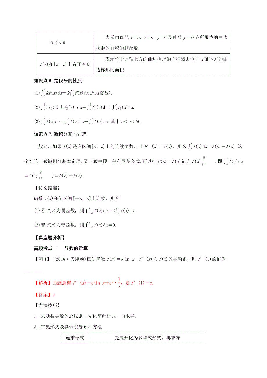 2020-2021学年高考数学一轮复习 专题3.1 导数的概念及运算、定积分知识点讲解（理科版含解析）.docx_第3页