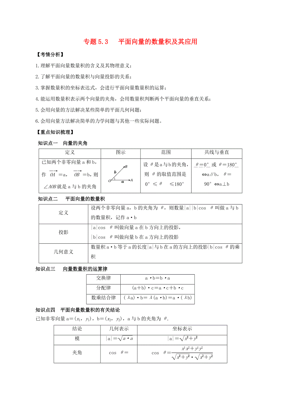 2020-2021学年高考数学一轮复习 专题5.docx_第1页