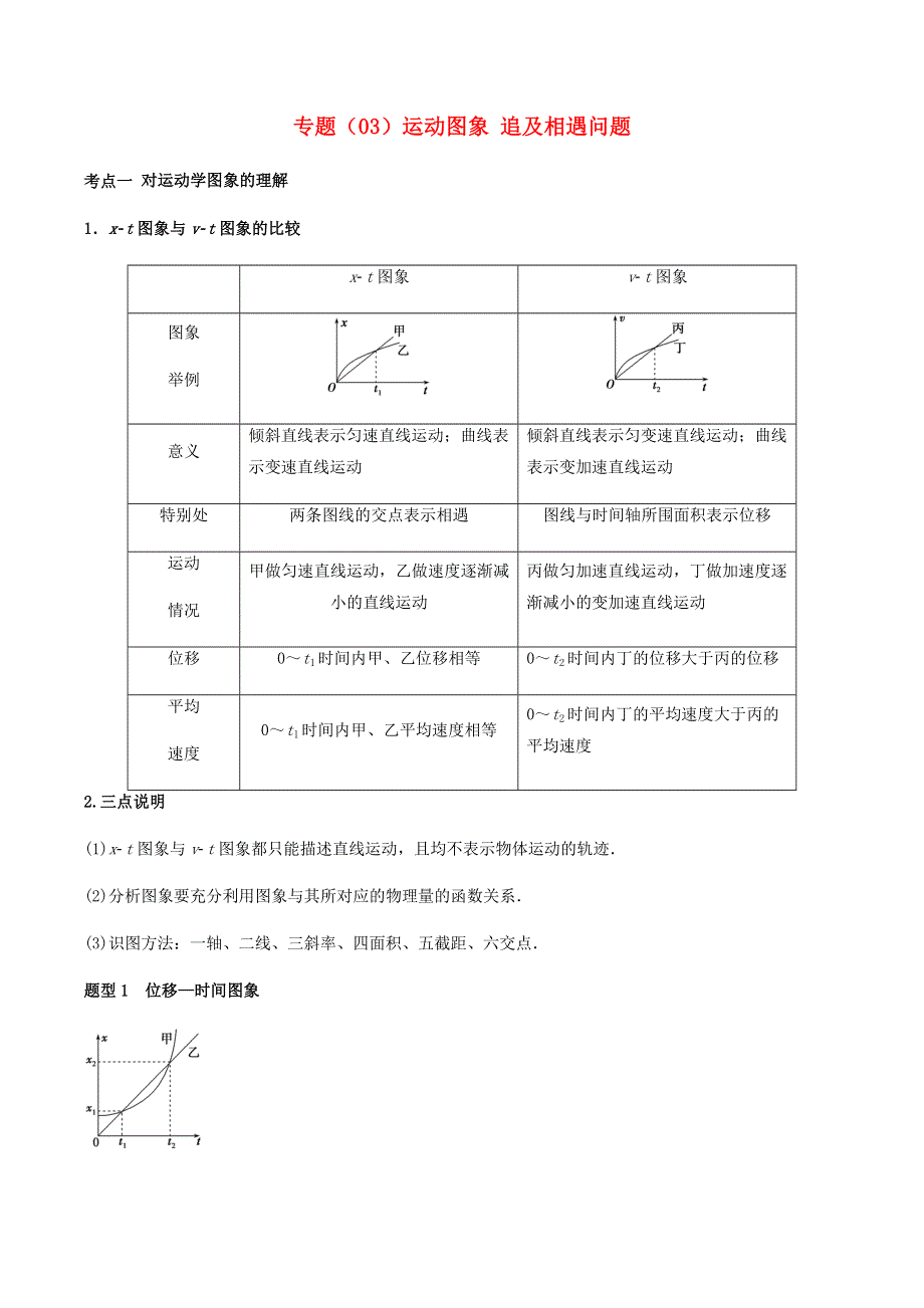 2020-2021学年高考物理一轮复习 专题03 运动图象、追及相遇问题考点讲解（含解析）.docx_第1页