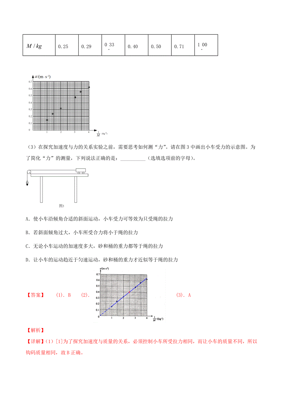 2020-2021学年高考物理 必考实验专题 突破四 验证牛顿第二定律（含解析）.docx_第3页