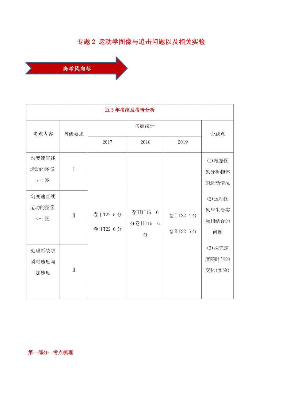 2020-2021学年高考物理一轮复习 专题02 运动学图像与追击问题以及相关实验知识点讲解（含解析）.docx_第1页