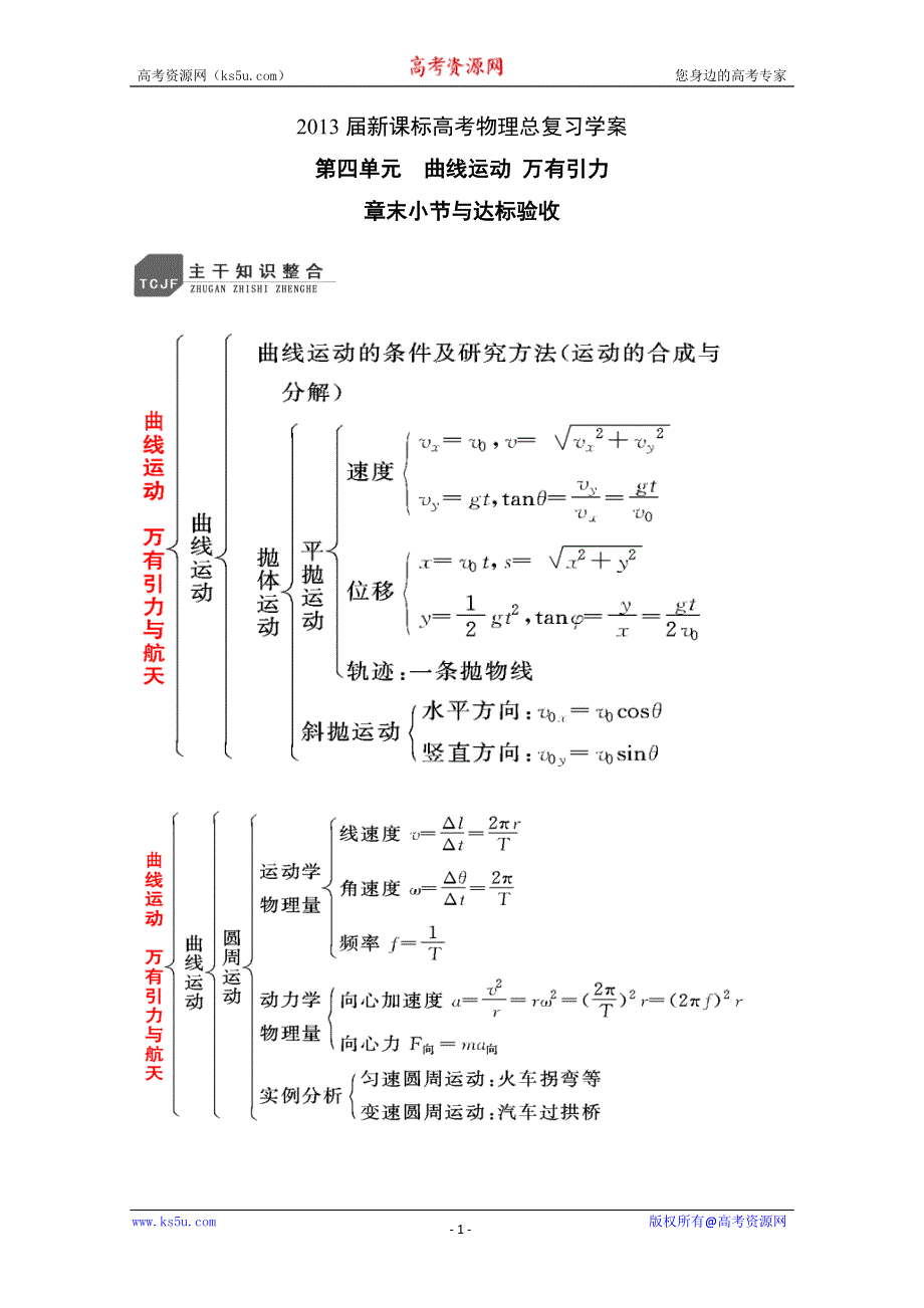 2013届新课标高考物理总复习学案（安徽.北京专版）第四单元 曲线运动 万有引力章末小节与达标验收.doc_第1页