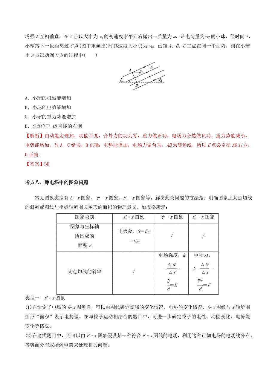 2020-2021学年高考物理一轮复习 专题13 静电场（2）知识点讲解（含解析）.docx_第3页