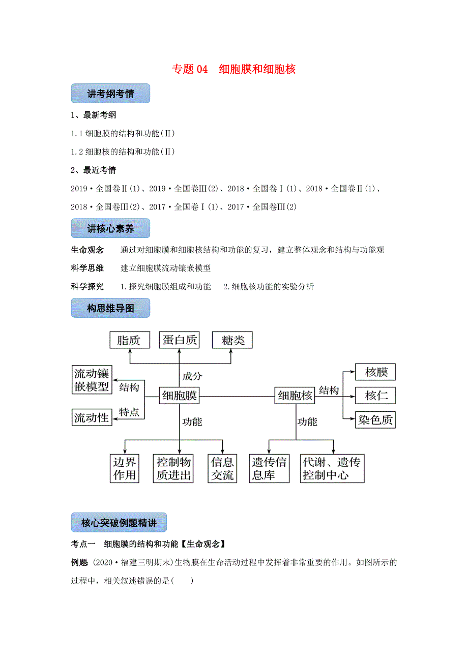 2020-2021学年高考生物一轮复习 专题04 细胞膜和细胞核知识点讲解（含解析）.docx_第1页