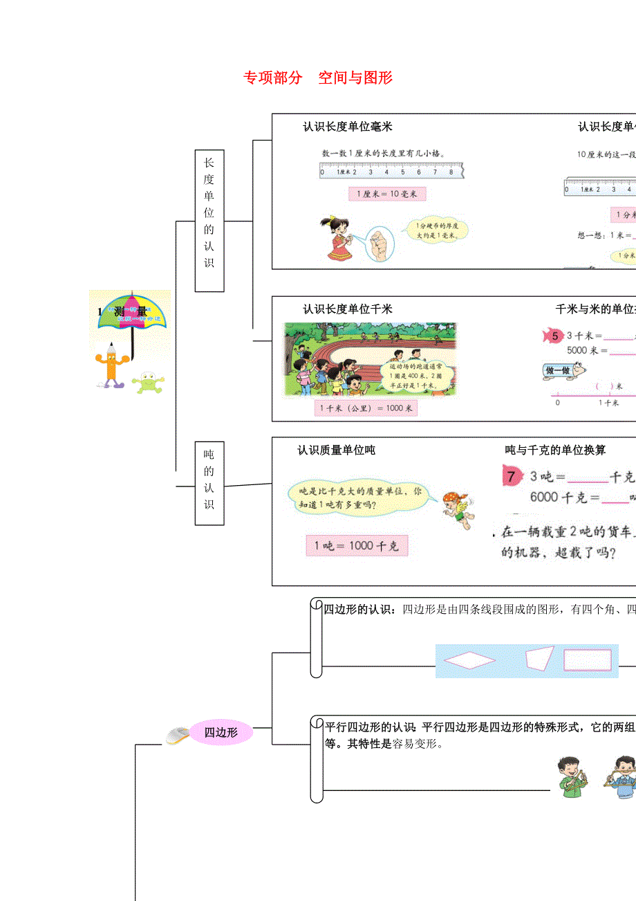 三年级数学上册 教材梳理 空间与图形 新人教版.doc_第1页