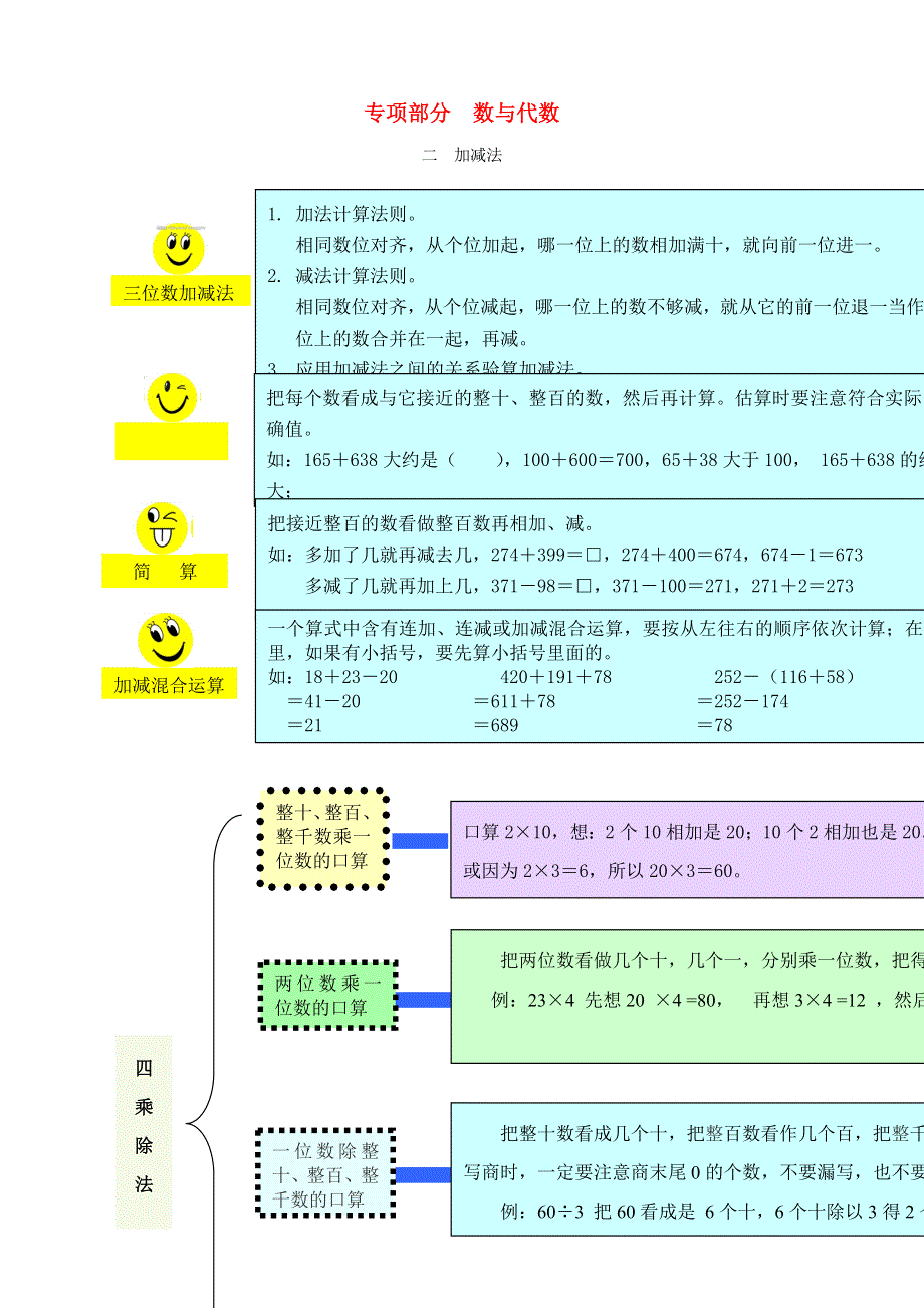 三年级数学上册 教材梳理 专项部分 数与代数 冀教版.doc_第1页