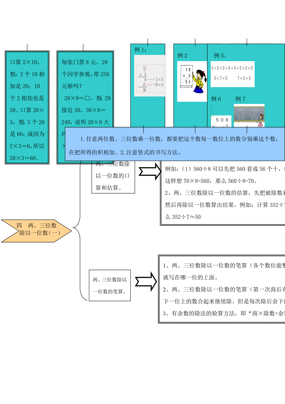 三年级数学上册 教材梳理 数与代数 青岛版.doc_第2页