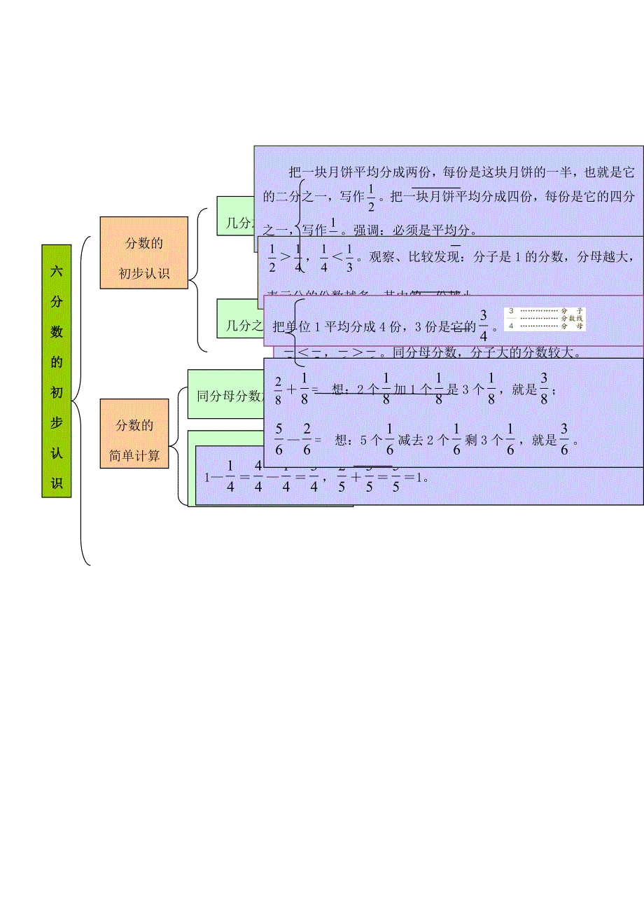 三年级数学上册 教材梳理 数与代数 青岛版.doc_第3页