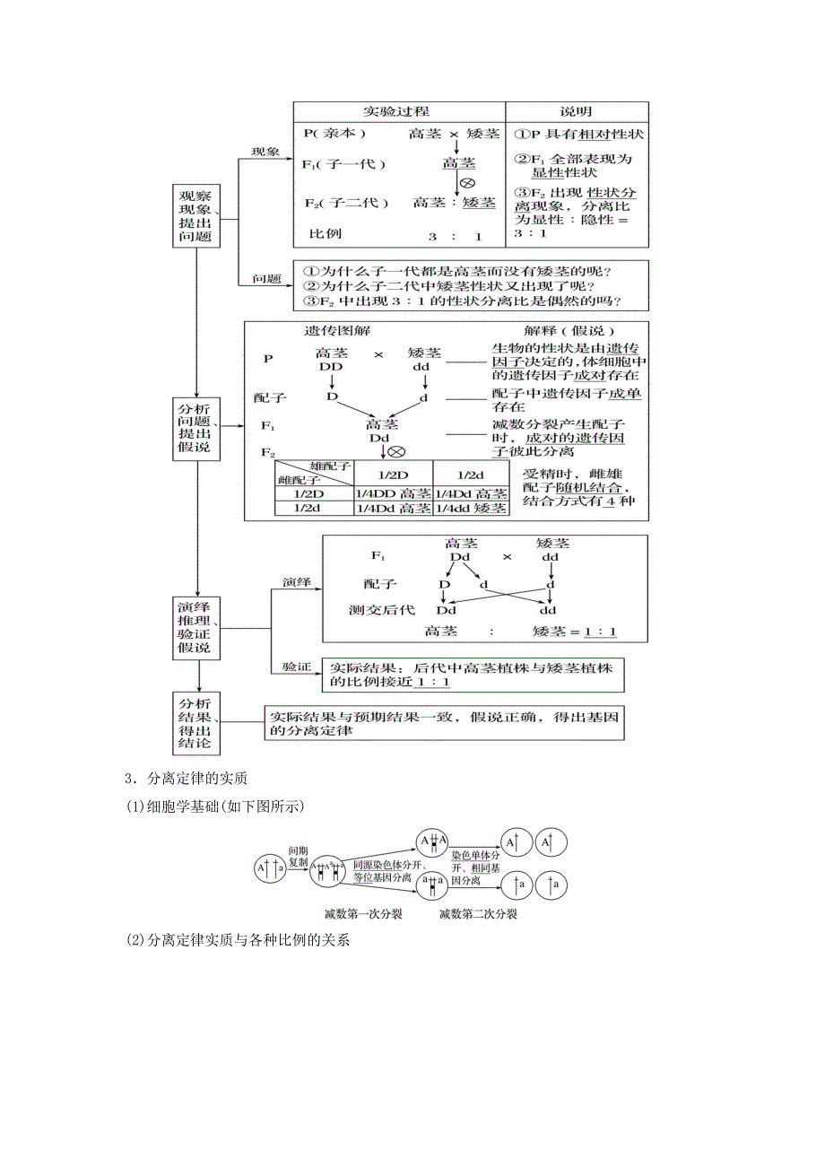 2020-2021学年高考生物一轮复习 专题14 分离定律知识点讲解（含解析）.docx_第3页