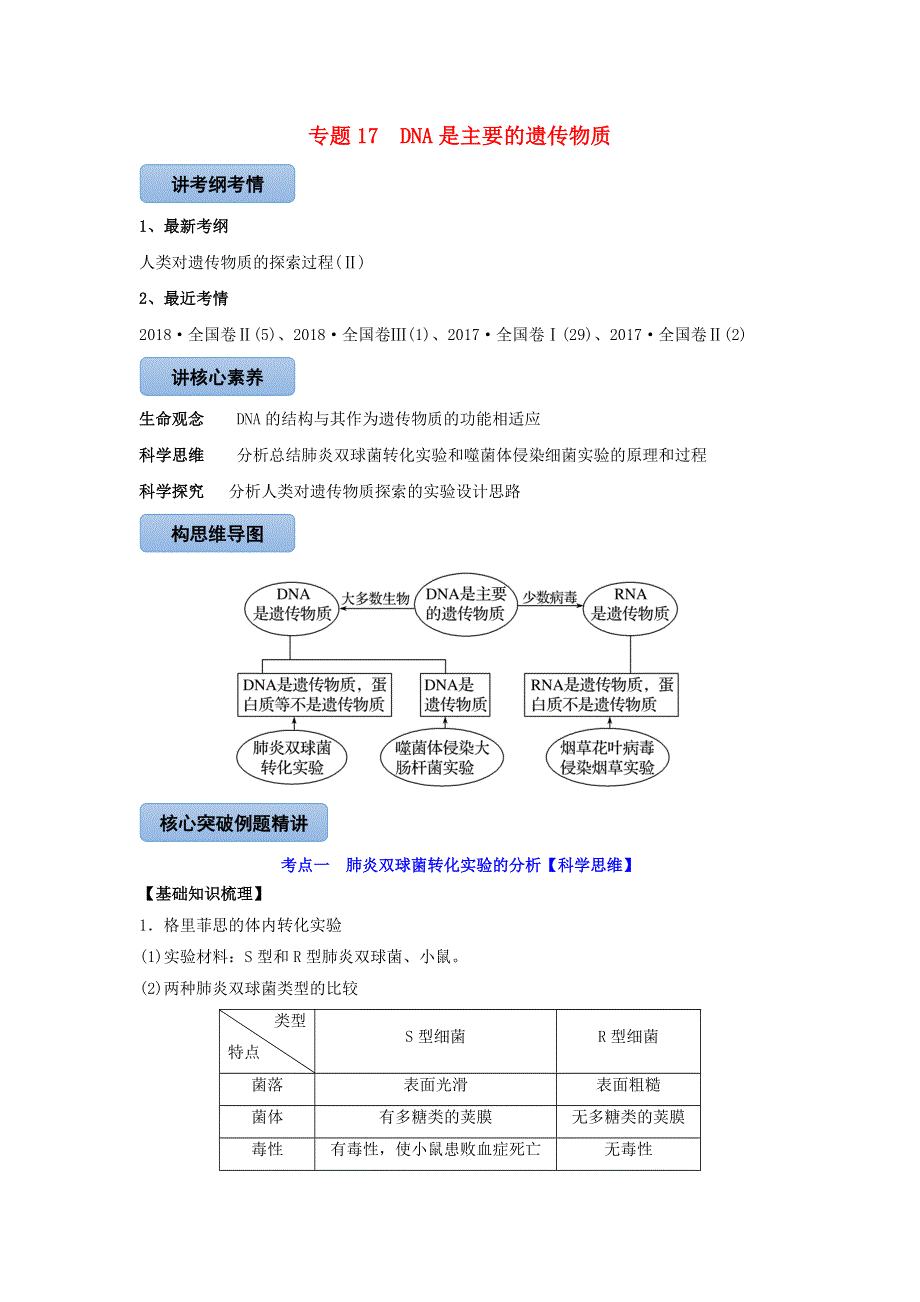 2020-2021学年高考生物一轮复习 专题17 DNA是主要的遗传物质知识点讲解（含解析）.docx_第1页