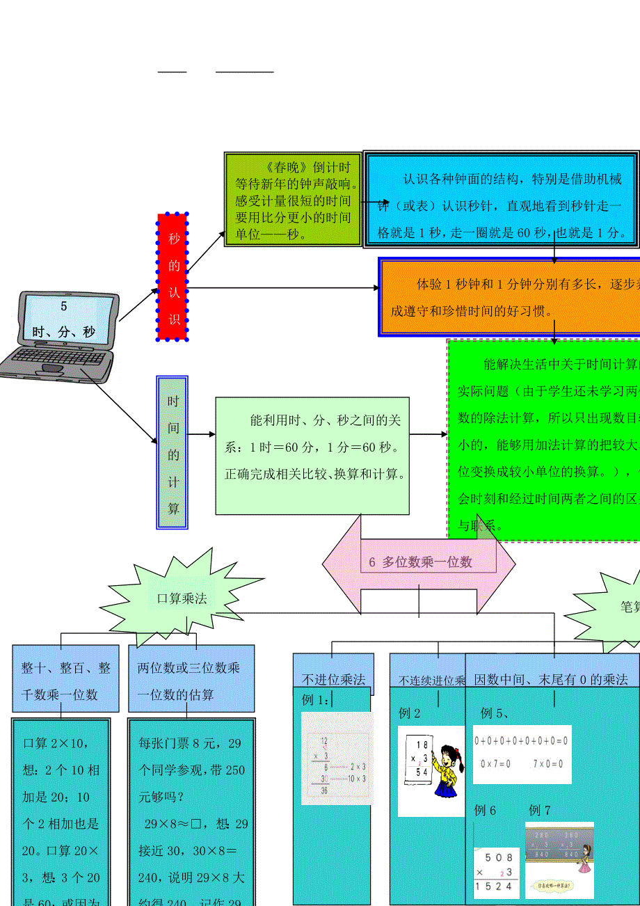 三年级数学上册 教材梳理 数与代数 新人教版.doc_第2页