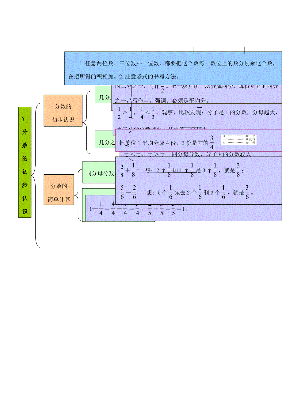 三年级数学上册 教材梳理 数与代数 新人教版.doc_第3页