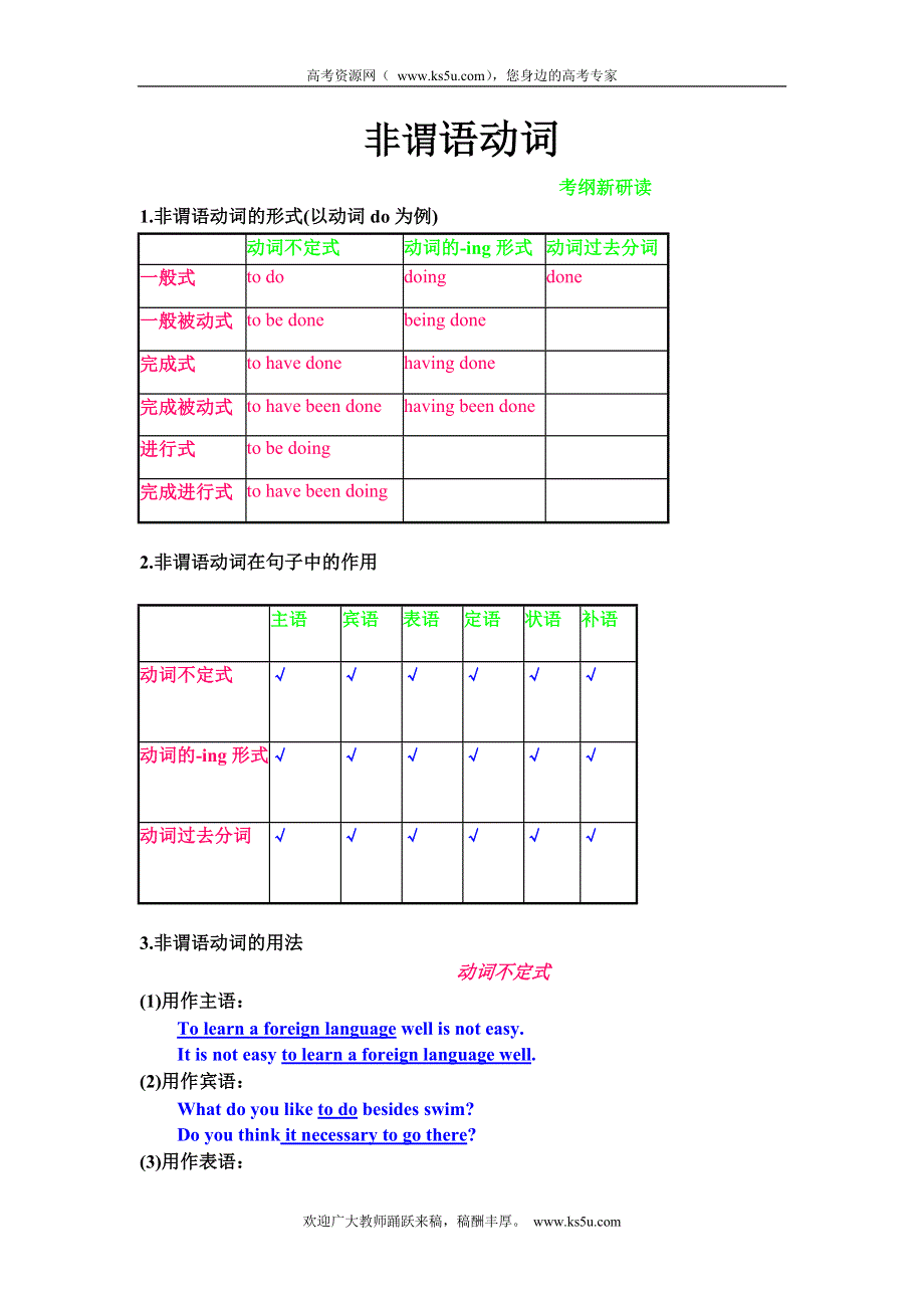 2011届高考英语一轮复习精品学案：语法专题：非谓语动词.doc_第1页