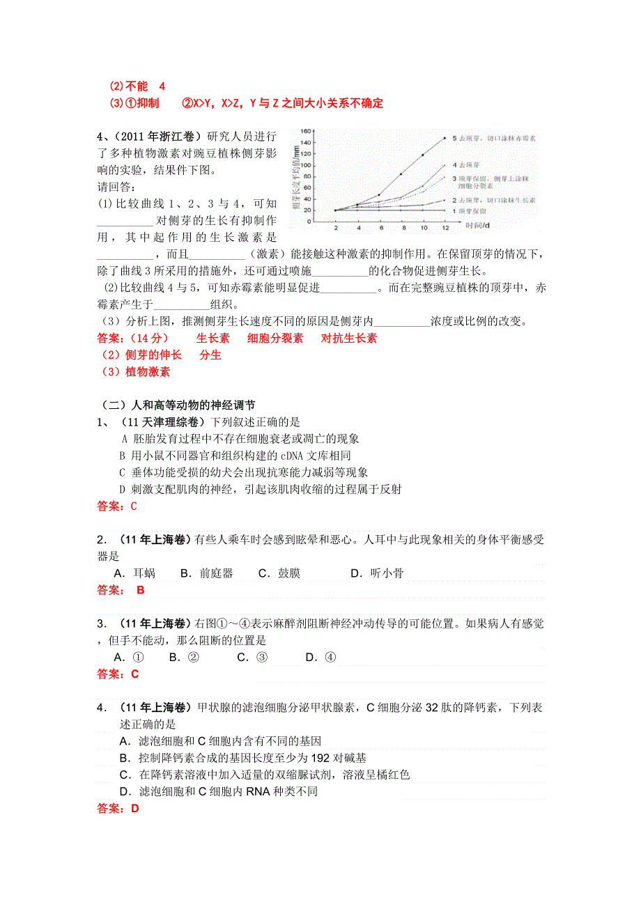 2011年全国各地生物高考试题分类汇篇十五：生命活动调节和内稳态部分.doc_第2页