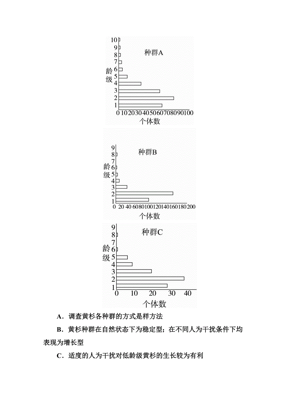 《名师伴你行》2016-2017学年高二生物人教版必修三课堂达标练案：4-1种群的特征 WORD版含解析.doc_第2页