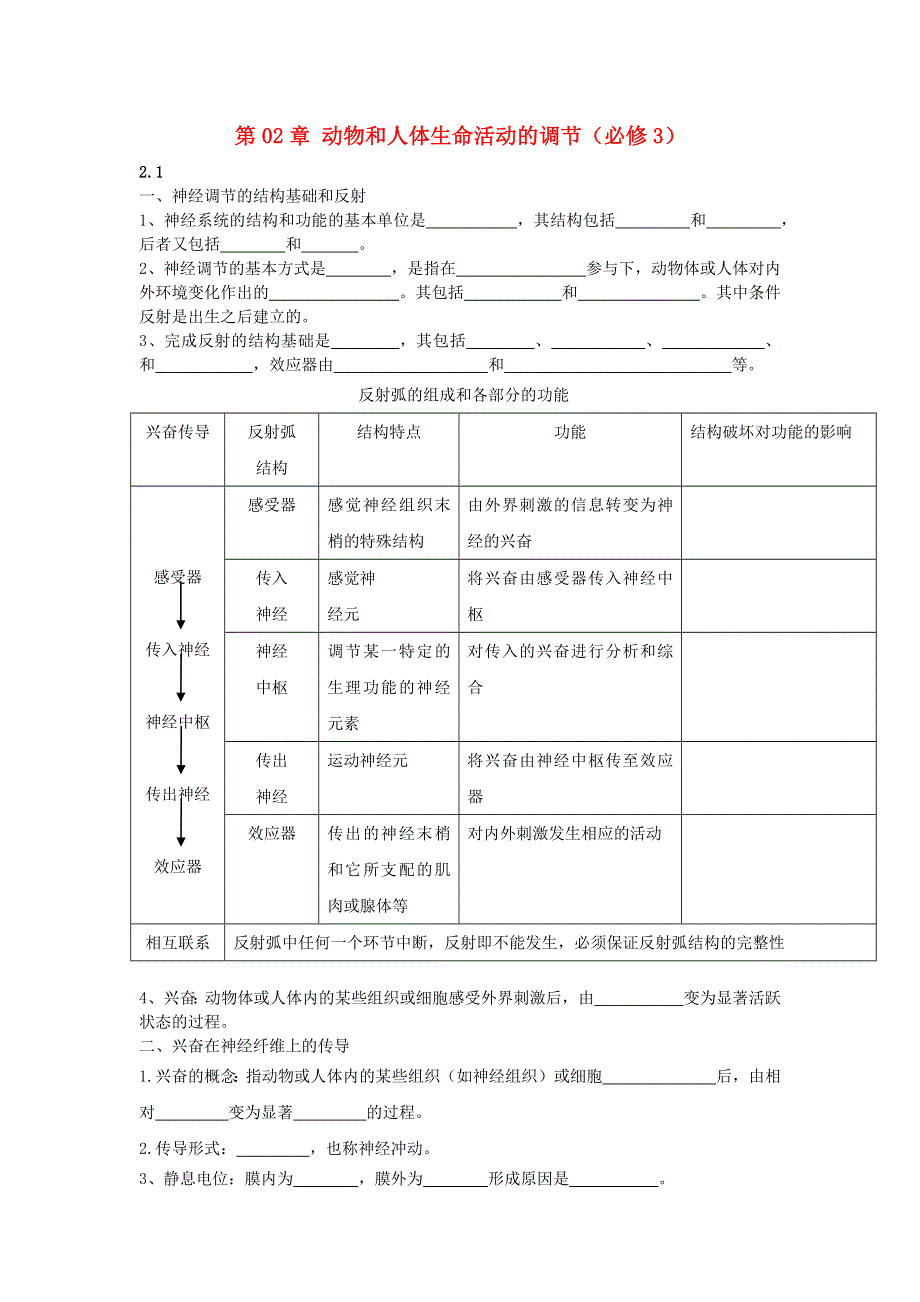 2020-2021年高考生物一轮复习 知识点练习 第02章 动物和人体生命活动的调节（必修3）.docx_第1页