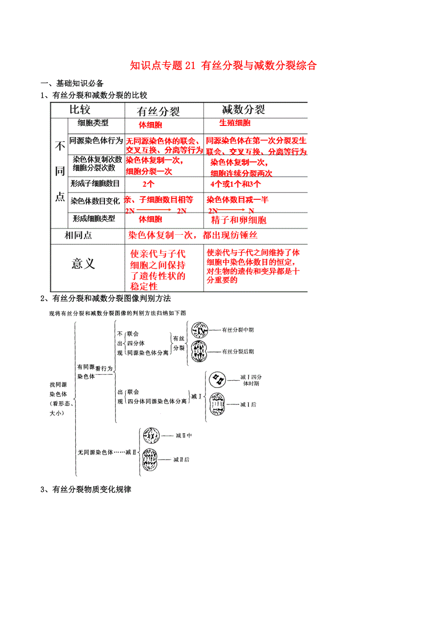 2020-2021年高考生物一轮复习 知识点（下）专题21 有丝分裂与减数分裂综合（含解析）.docx_第1页