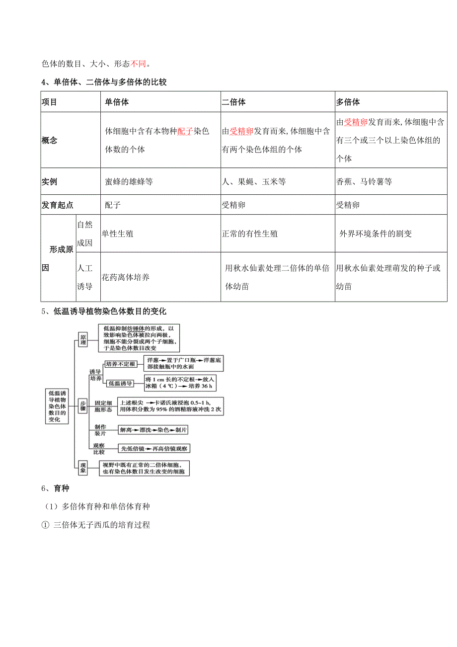 2020-2021年高考生物一轮复习 知识点（下）专题27 染色体变异与育种综合（含解析）.docx_第2页