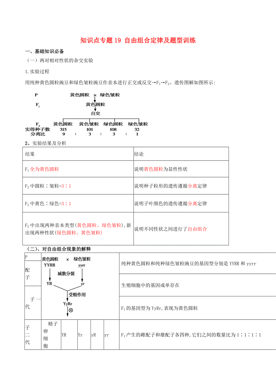 2020-2021年高考生物一轮复习 知识点（下）专题19 自由组合定律及题型训练（含解析）.docx_第1页