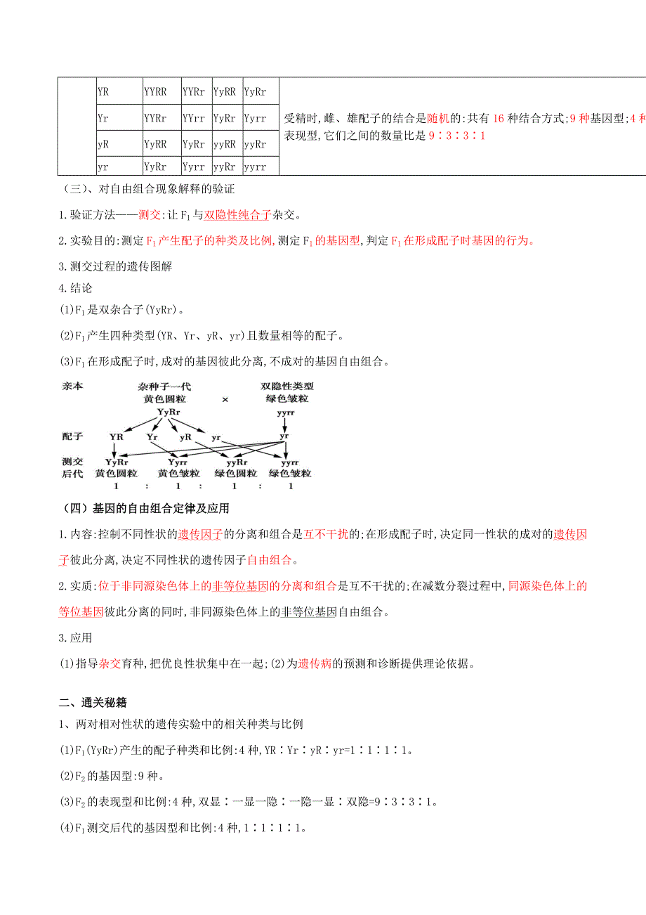 2020-2021年高考生物一轮复习 知识点（下）专题19 自由组合定律及题型训练（含解析）.docx_第2页