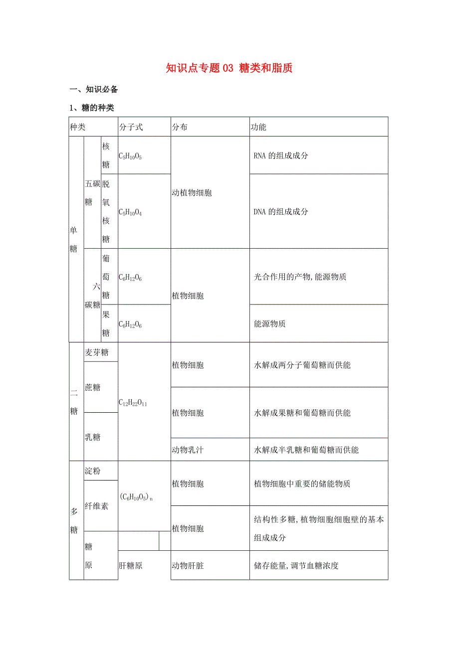 2020-2021年高考生物一轮复习 知识点（上）专题03 糖类和脂质（含解析）.docx_第1页