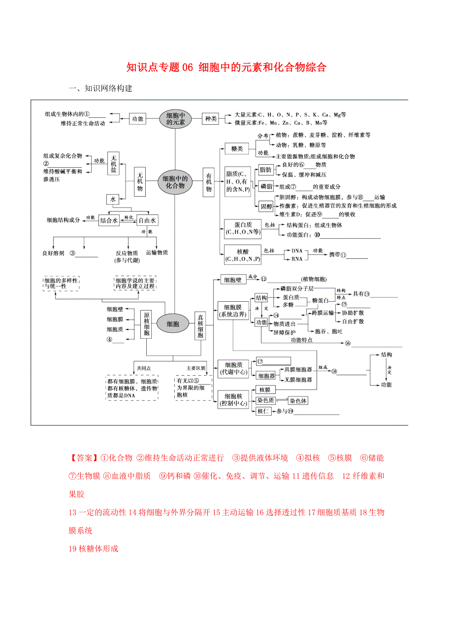 2020-2021年高考生物一轮复习 知识点（上）专题06 细胞中的元素和化合物综合（含解析）.docx_第1页
