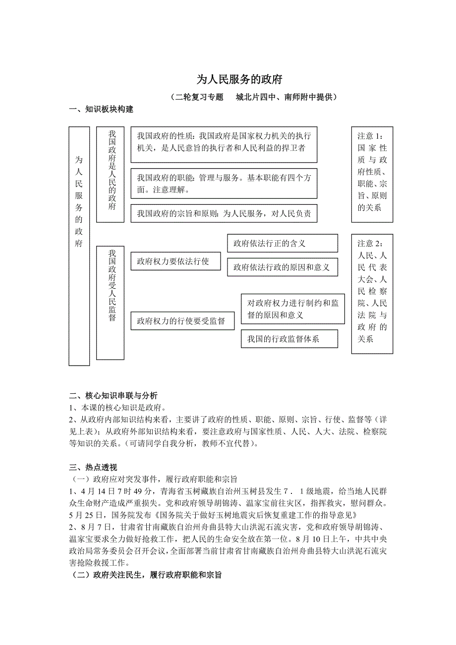 2011年南京市高三政治二轮知识专题复习：政治生活第二单元知识板块构建.doc_第1页