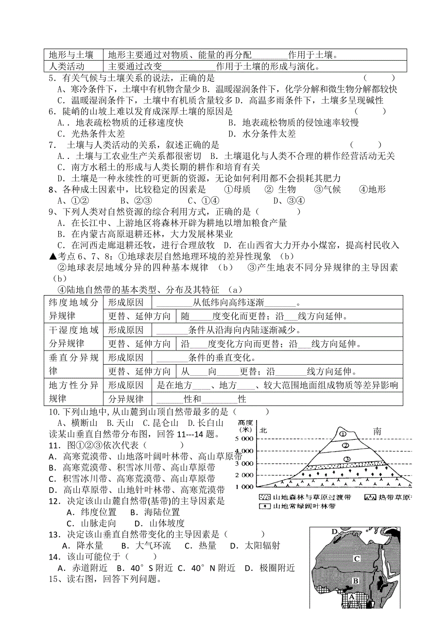 2011年嘉善高级中学高一地理会考复习纲要（必修1第三、四单元）.doc_第2页