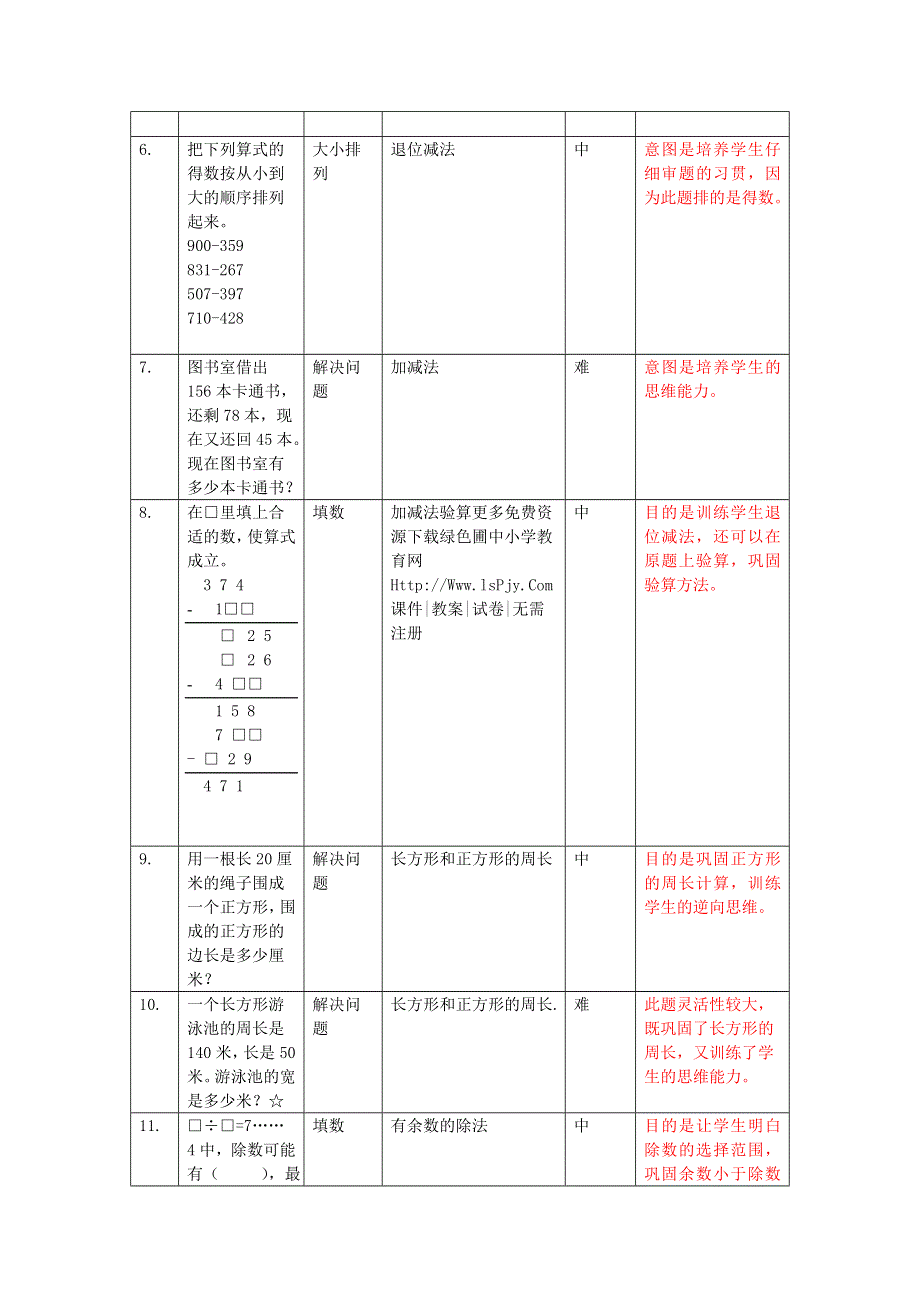 三年级数学上册 练习题库易错题大全 新人教版.doc_第2页