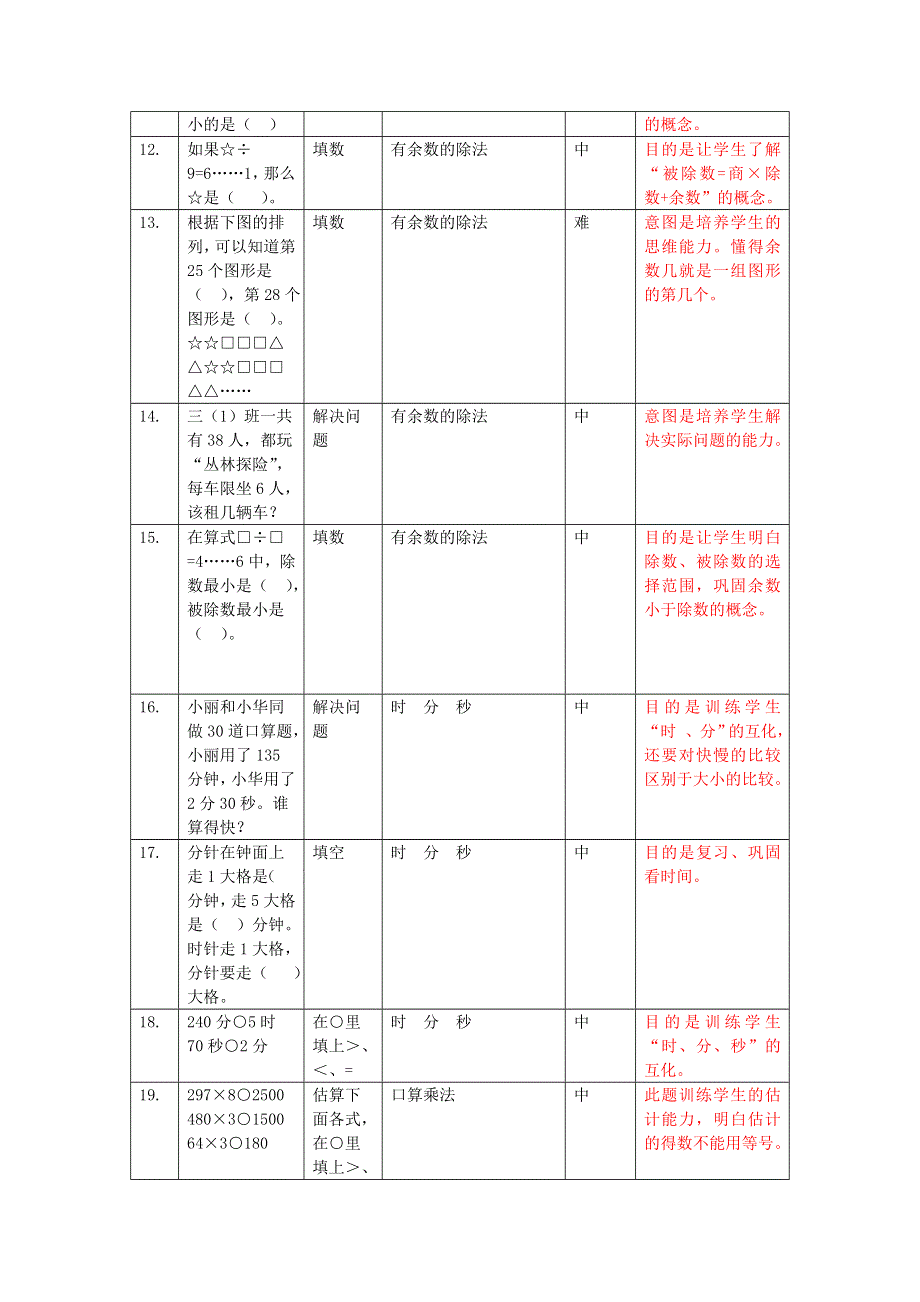 三年级数学上册 练习题库易错题大全 新人教版.doc_第3页