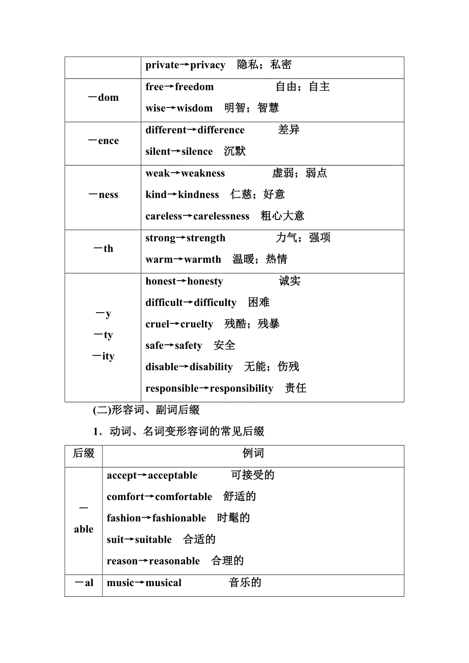 《名师伴你行》2017版高三英语大一轮复习练习：附录一 WORD版含解析.doc_第3页