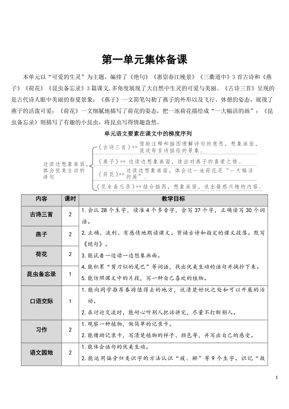 三年级下册语文全册精品教案合集.doc_第1页