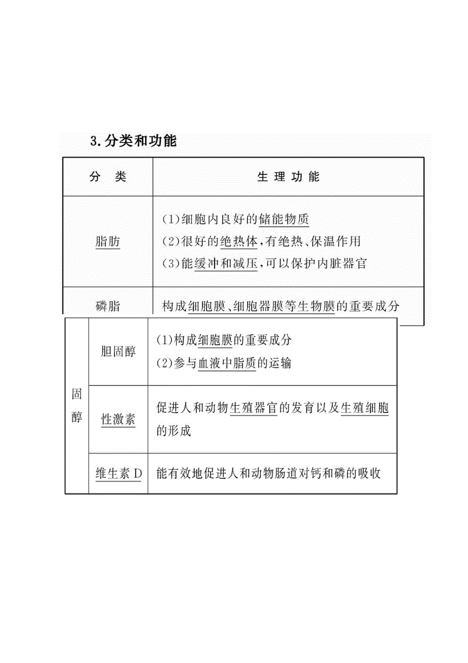 四川省古蔺县中学人教版高中生物必修一教案 《2-4 细胞中的糖类和脂质》.doc_第2页