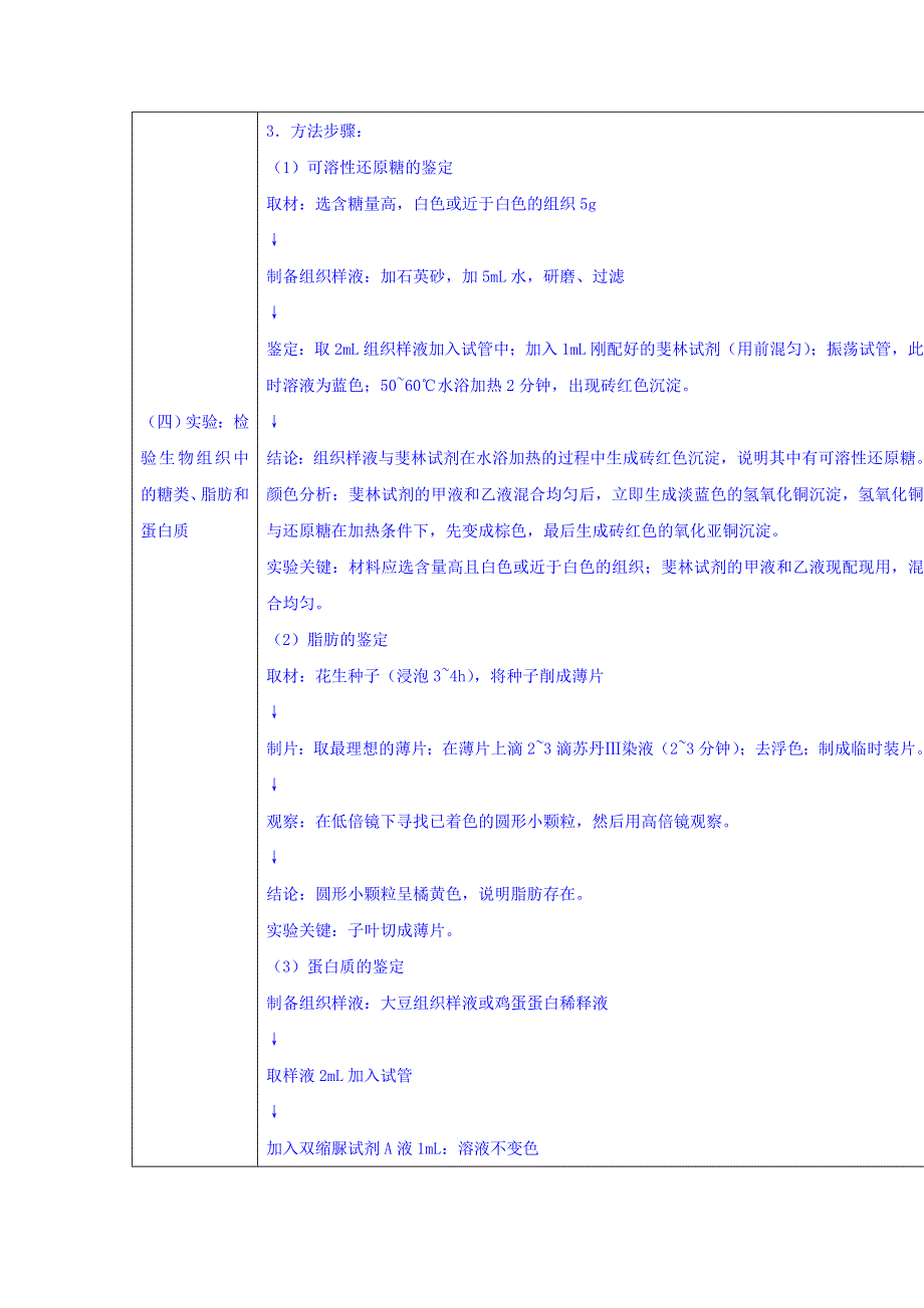 四川省古蔺县中学人教版高中生物必修一教案 《2-1 组成细胞的元素和化合物》.doc_第3页