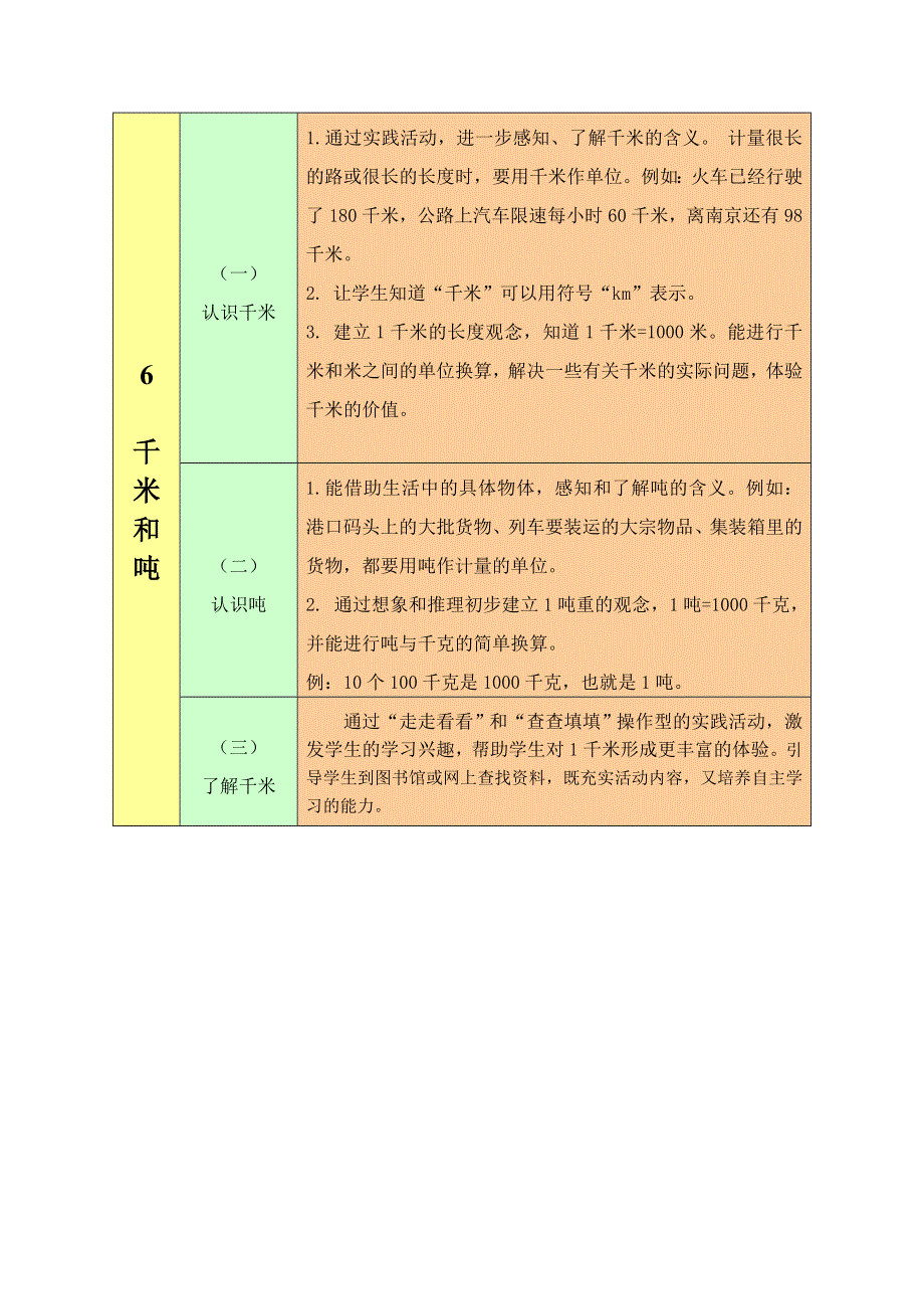 三年级数学下册 教材梳理 数与代数 6 千米和吨 苏教版.doc_第1页