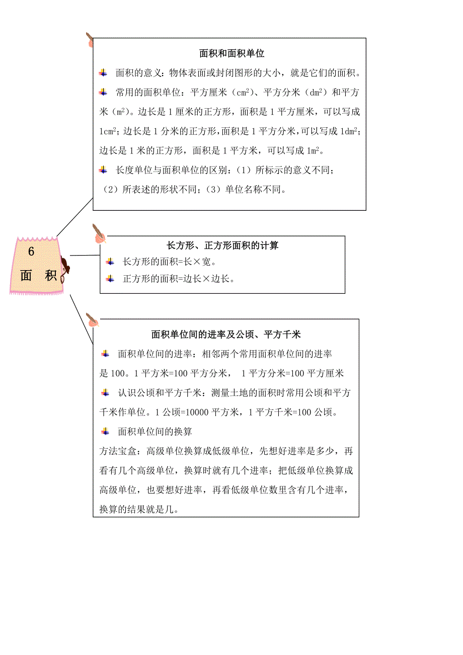 三年级数学下册 教材梳理 空间与图形 6 面积 新人教版.doc_第1页