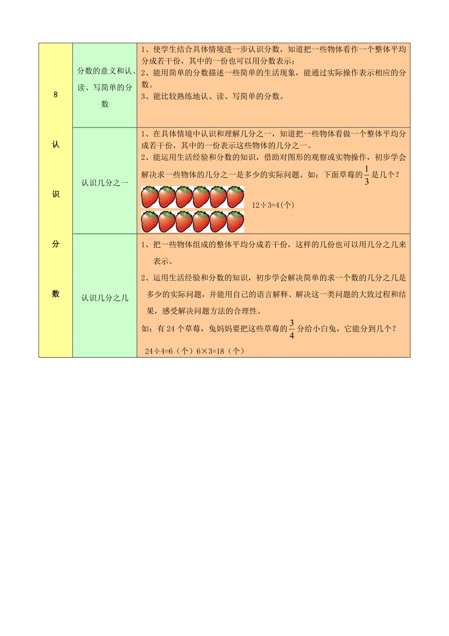 三年级数学下册 教材梳理 数与代数 8 认识分数 苏教版.doc_第1页