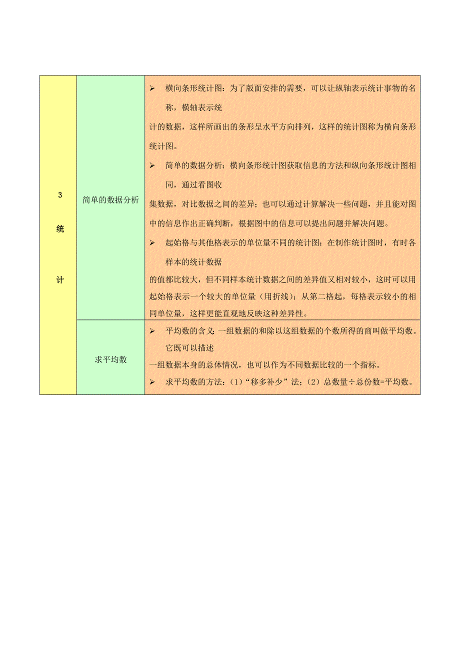 三年级数学下册 教材梳理 统计与可能性 3 统计 新人教版.doc_第1页