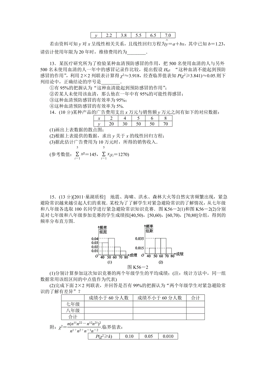 2013届高三人教B版理科数学一轮复习课时作业（56）变量的相关性与统计案例.doc_第3页