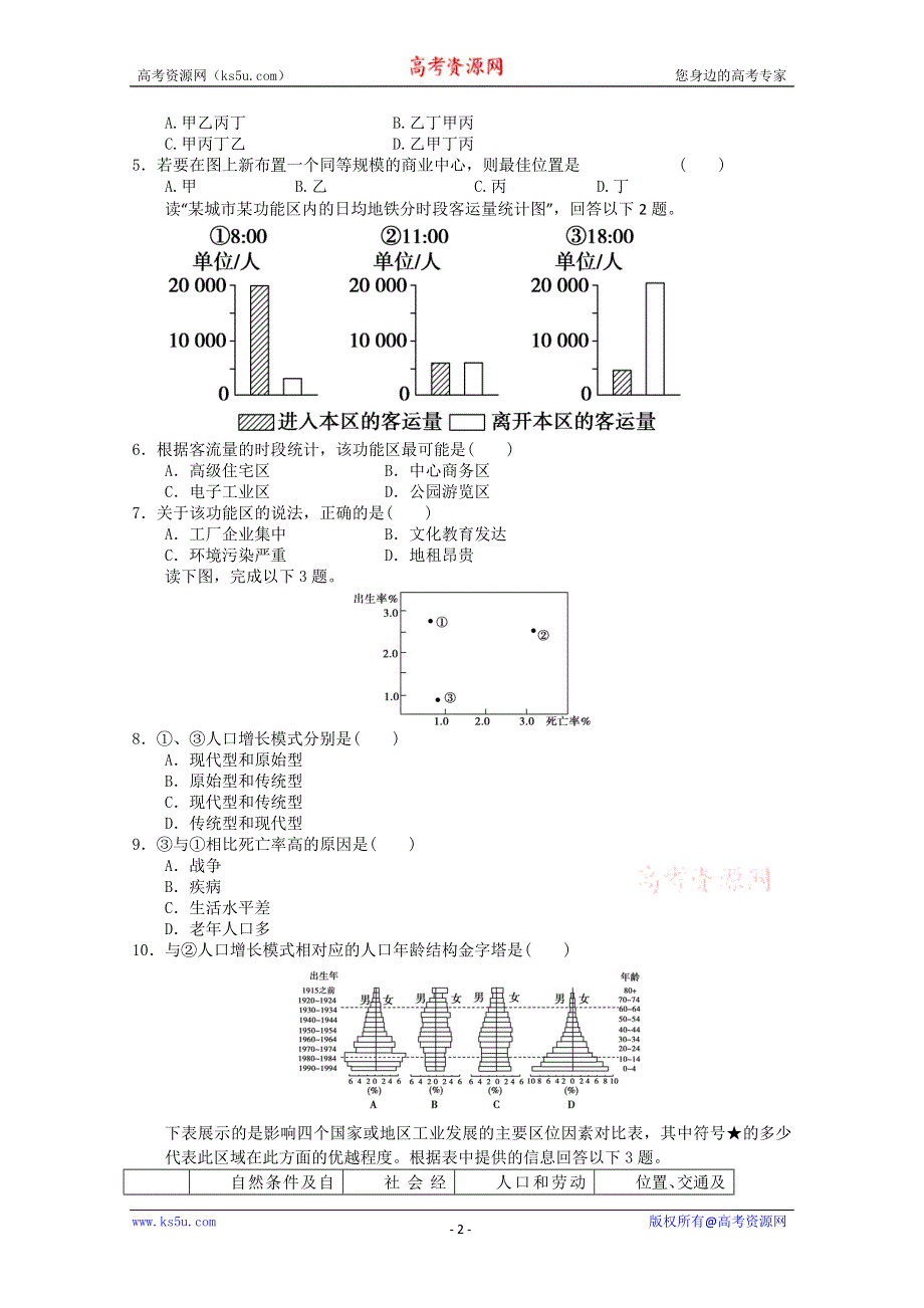 2011年高一地理：必修2综合练习20（新人教必修二）.doc_第2页