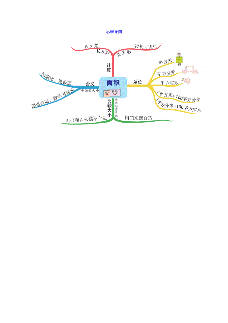 三年级数学下册 5 面积思维导图 新人教版.doc_第1页