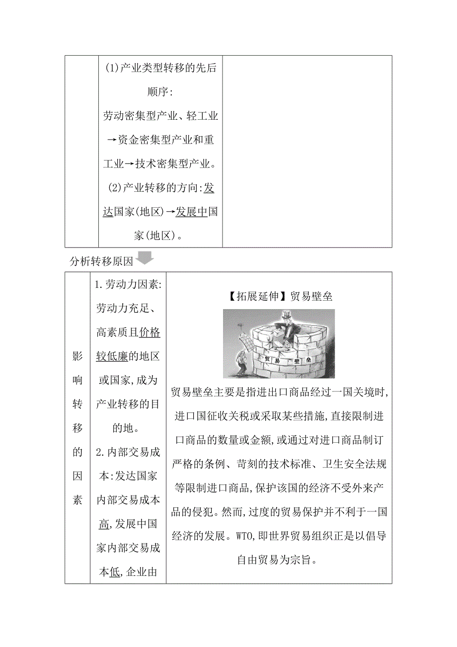 2020《导与练》高考人教版地理一轮复习讲义：第十六章 第2讲　产业转移——以东亚为例讲义 WORD版含答案.docx_第2页