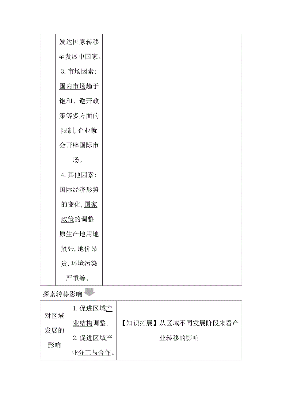 2020《导与练》高考人教版地理一轮复习讲义：第十六章 第2讲　产业转移——以东亚为例讲义 WORD版含答案.docx_第3页