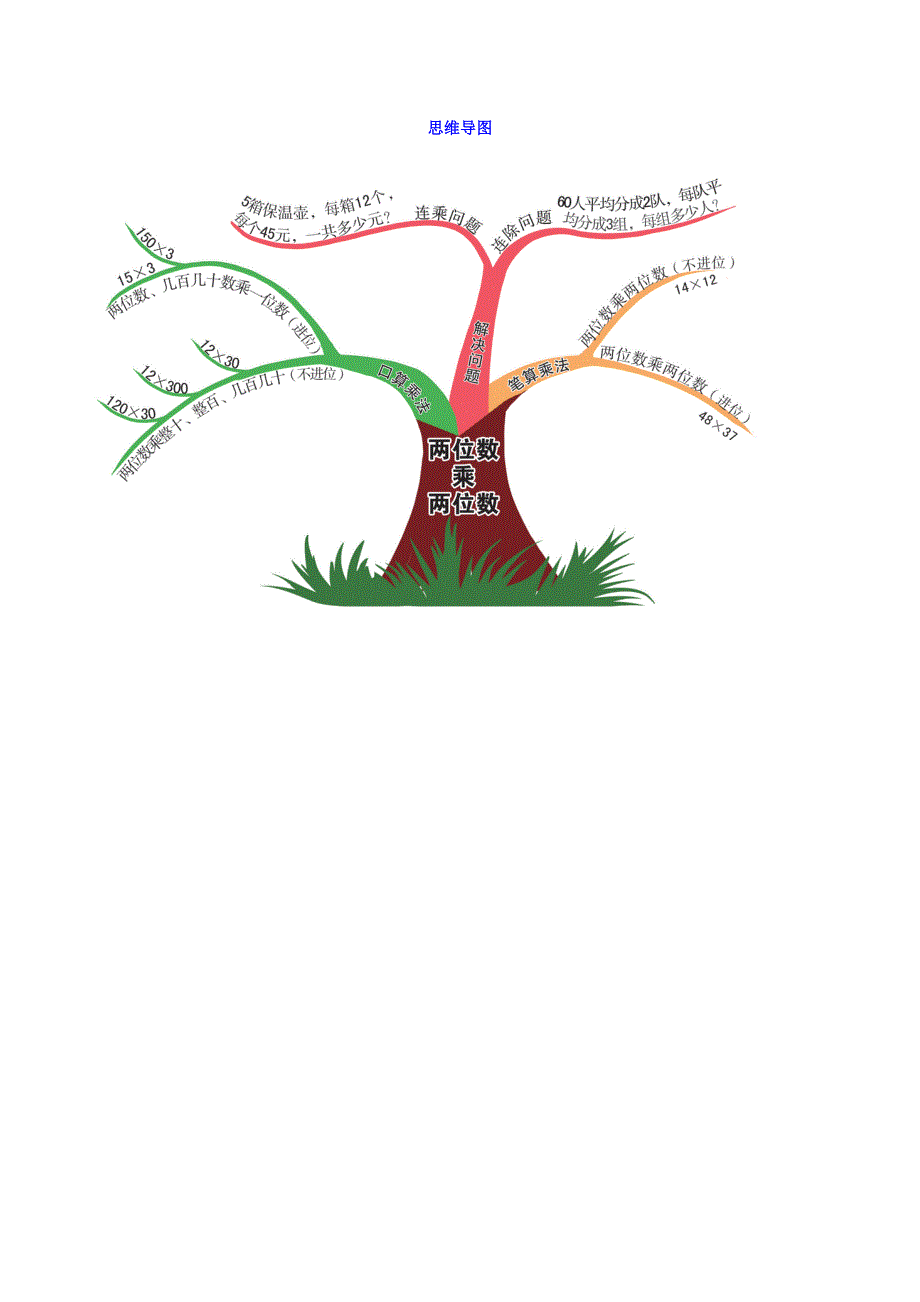 三年级数学下册 4 两位数乘两位数思维导图 新人教版.doc_第1页