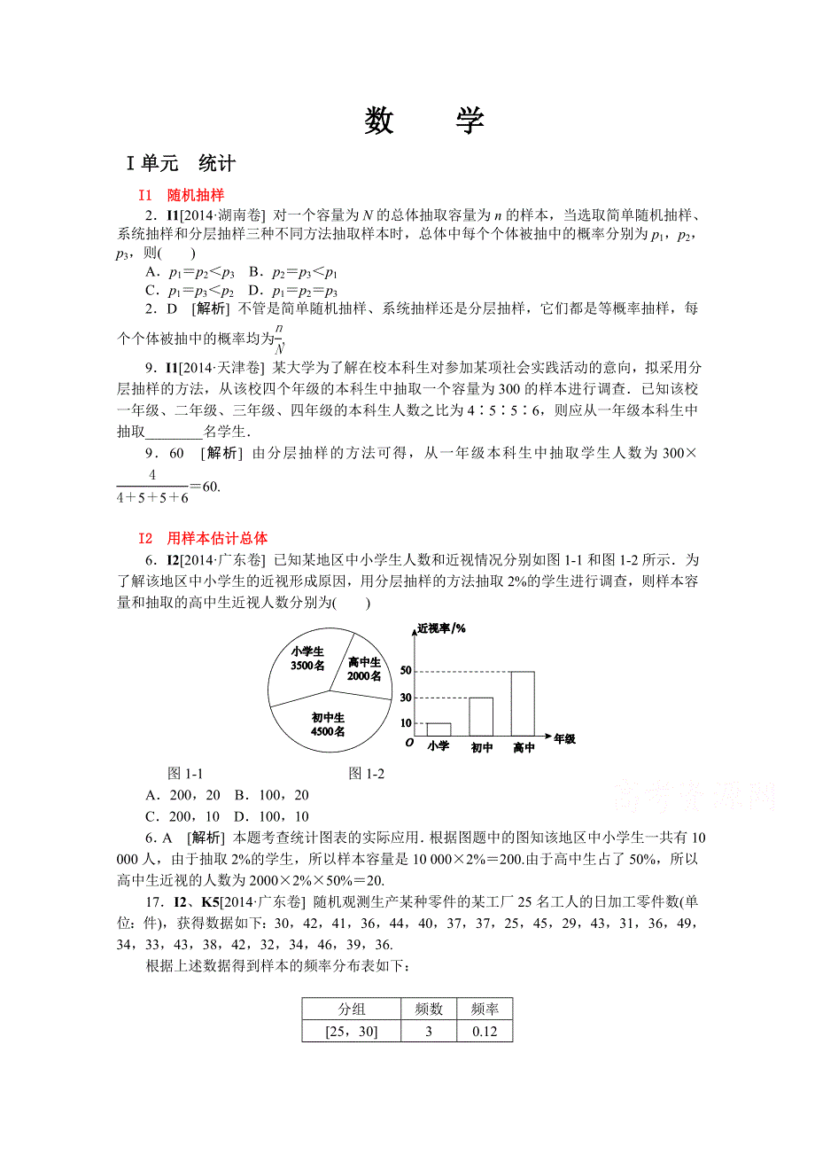 《名师整理归类》2016年高考数学（理）一轮复习精品：I单元　统计 .doc_第1页