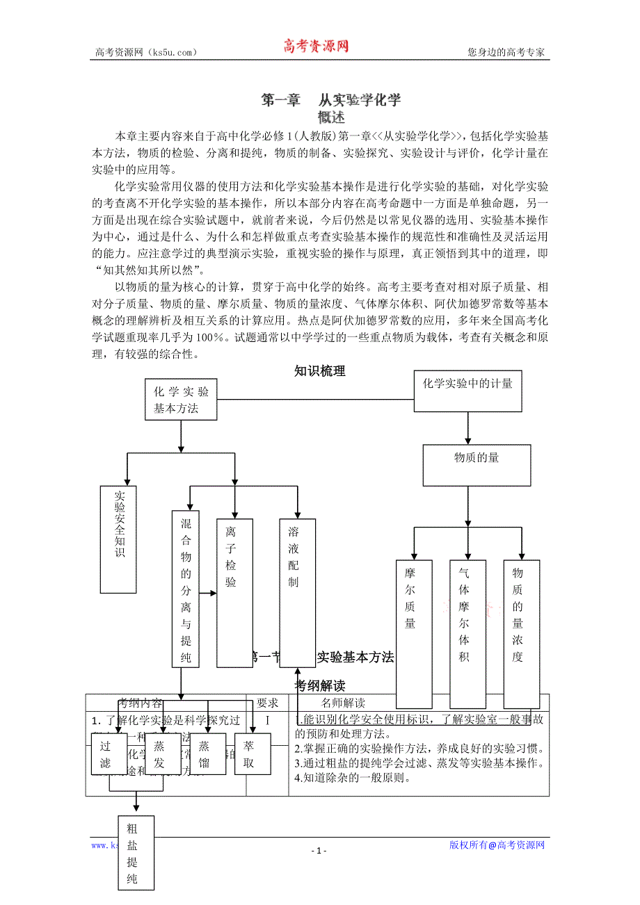 2013届高三化学专题复习一 从实验学化学.doc_第1页