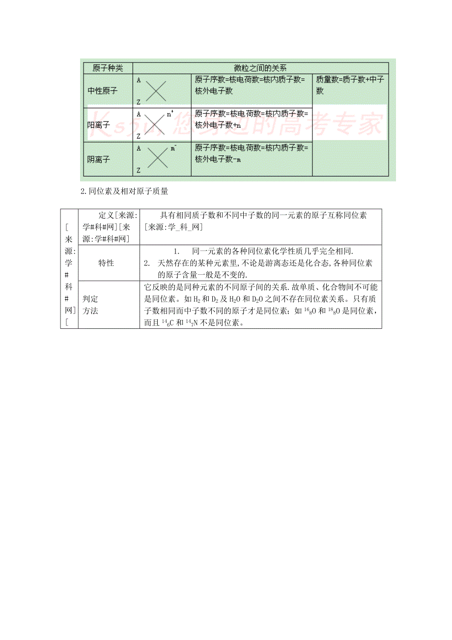 2013届高三化学二轮复习精品教学案：《专题五》元素周期律 元素周期表.doc_第2页