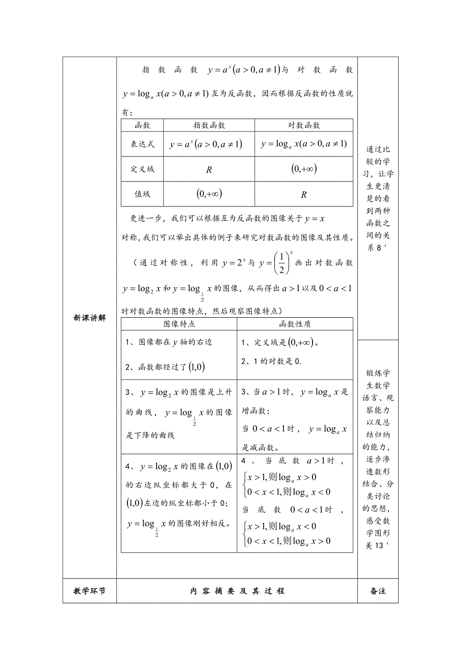 2011年高一数学教案：2.3《对数函数》（苏教版必修1）.doc_第2页